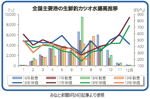 JcI